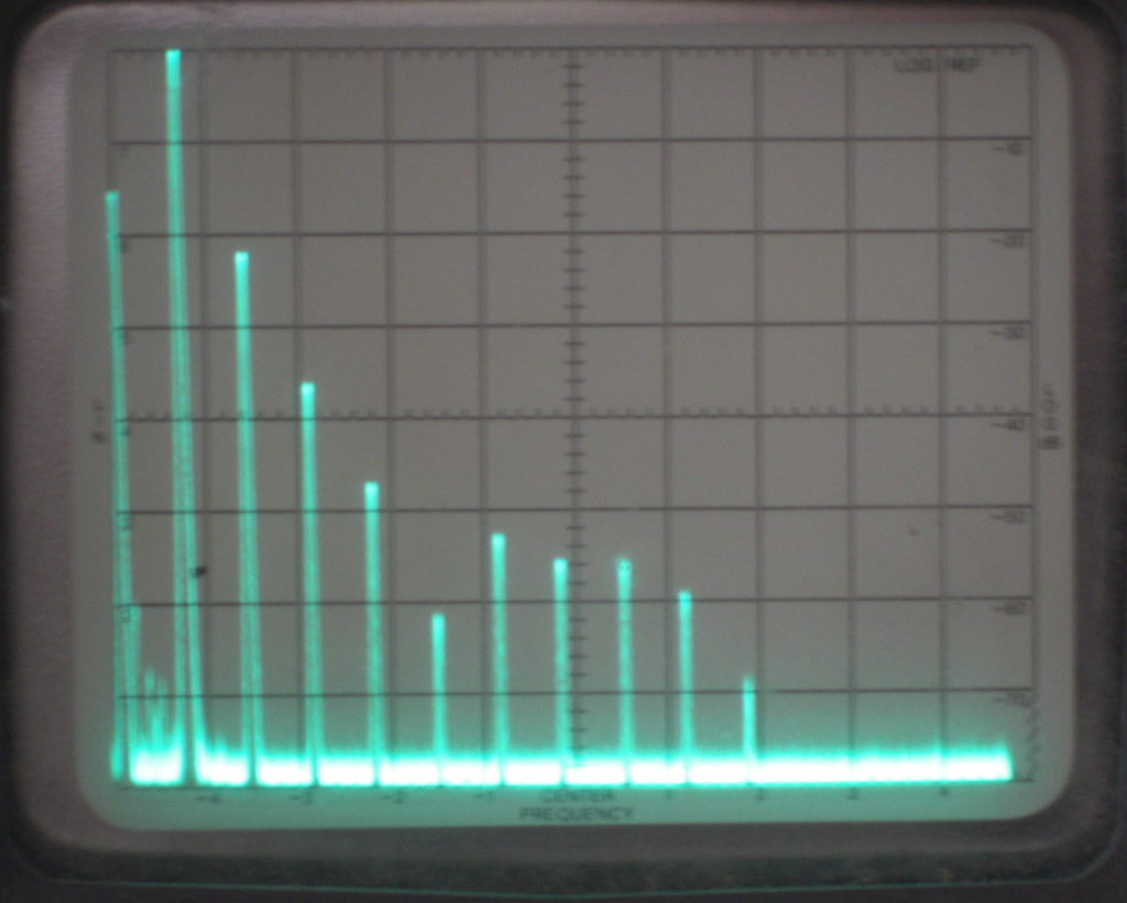 Wide Spectrum plot with Tx terminated