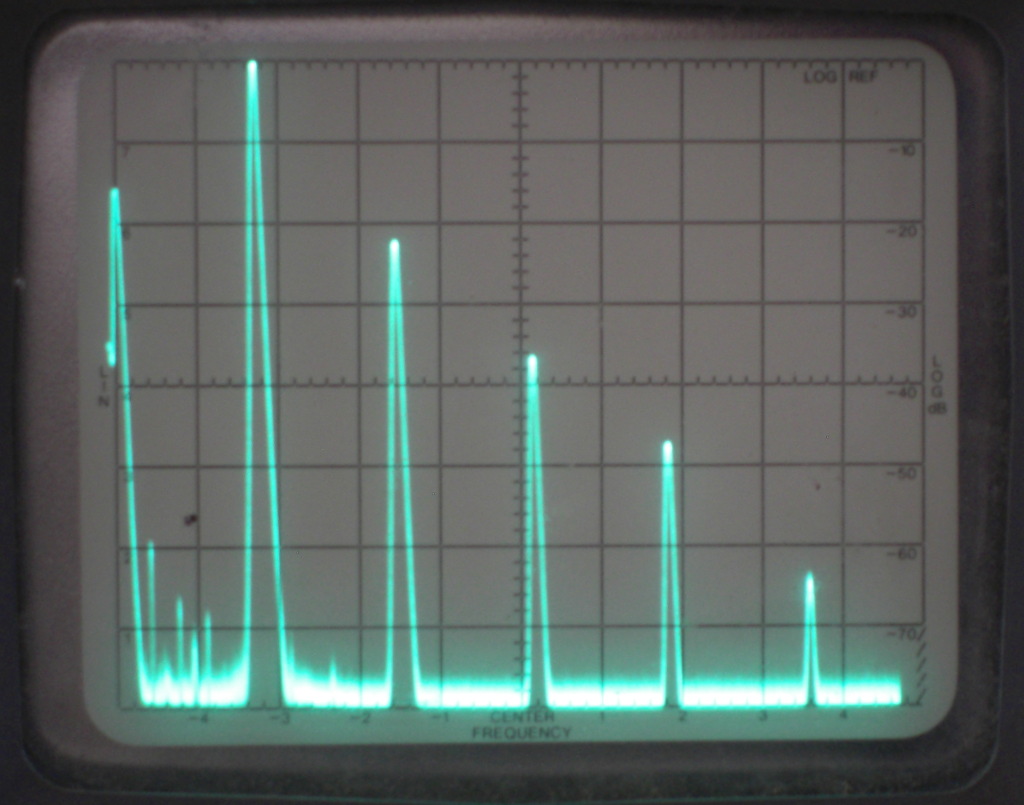 Spectrum plot with Tx terminated with 50R