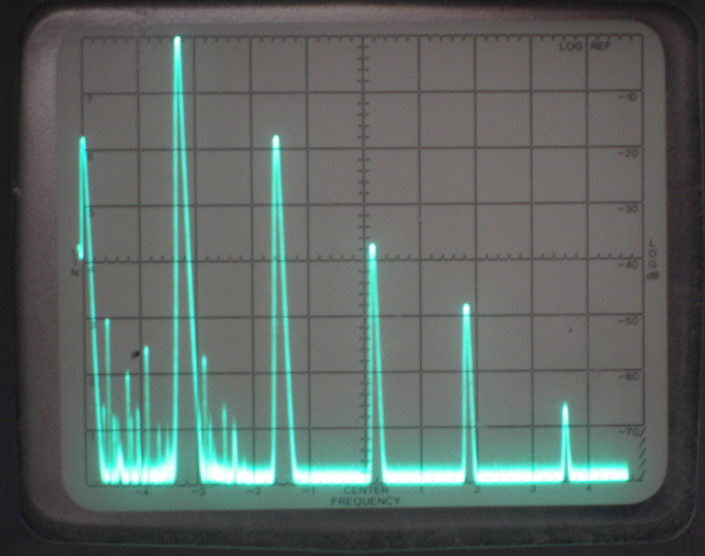 Spectrum plot with Tx unterminated